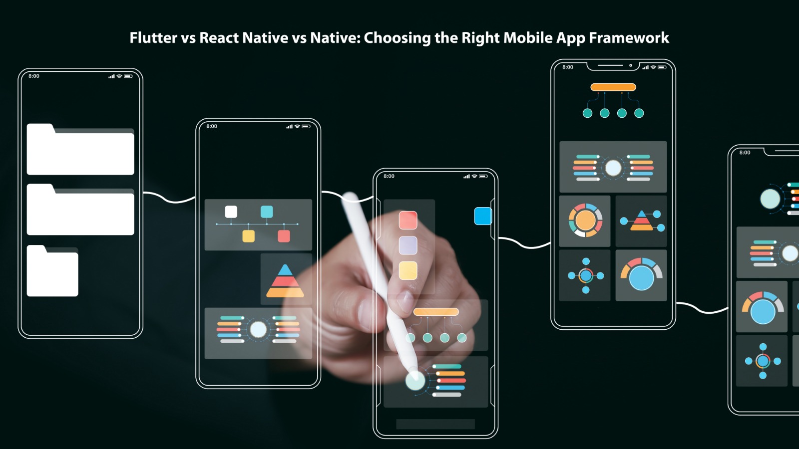 Flutter vs React Native vs Native mobile app framework comparison 2026